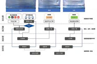 ?申京37+14+6 史密斯24+10 克拉克森33+12 火箭加时胜爵士